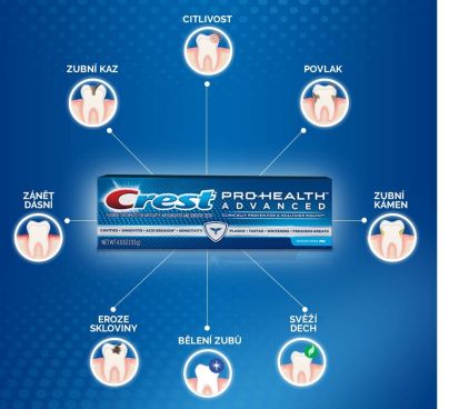 Zubní pasty Crest Pro-Health byly jako jediné na světě uznány Americkou zubní asociací za pozitivní působení ve všech oblastech ochrany zubů, dásní a ústní dutiny